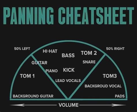 mixing panning cheat sheet